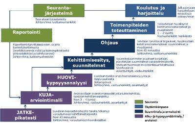 KOKONAISUUTTA: Mitä tehdä, jotta