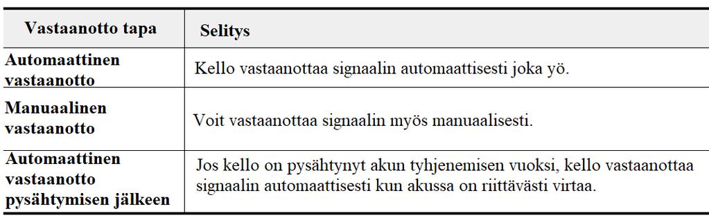 Signaalin vastaanottaminen Radiosignaalin voi vastaanottaa kolmella eri