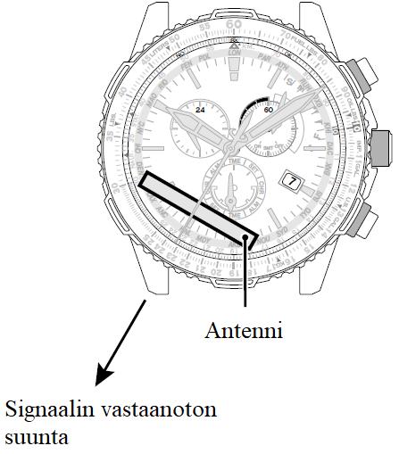 Signaalin vastaanottaminen - Signaalin vastaanotto antenni on kellossa klo 7 kohdalla. Aseta kello esim.