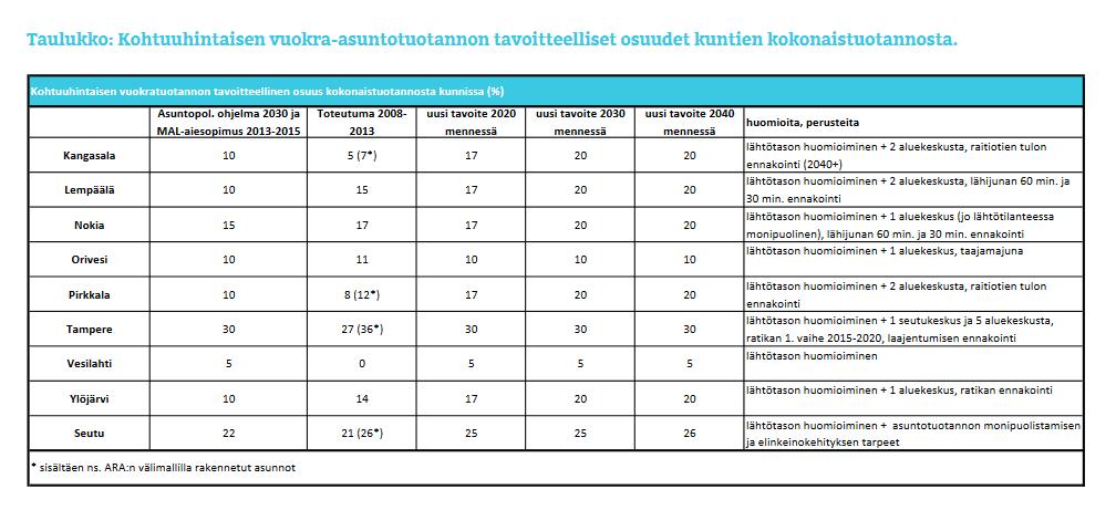 LIITE 5 ASUMISEN UUDISTUOTANNON KEHITTÄMINEN SEUDULLA Asumisen uudistuotantoa toteutetaan seudulla seuraavien periaatteiden mukaan: - N.