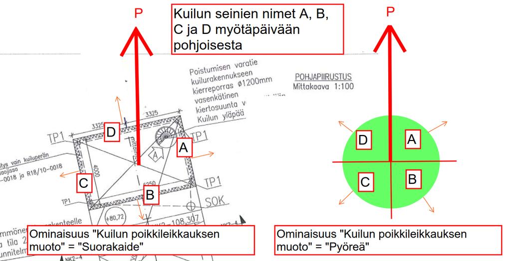 40 Kuiluissa seinät on nimetty tunnuksin A D myötäpäivään siten, että pohjoisen ja idän välillä oleva kuilun seinä saa tunnuksen A. Seinien tunnukset voi näin ollen tarkastaa kompassin avulla.
