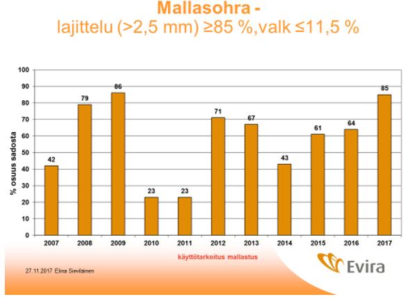 Analyysejä