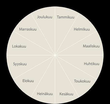 21 Arvot Ylivieskan varhaiskasvatustoiminnan sisällöissä Arvoperustan toteutumista ja siihen liittyviä toimintatapoja arvioidaan suunnitelmallisesti.