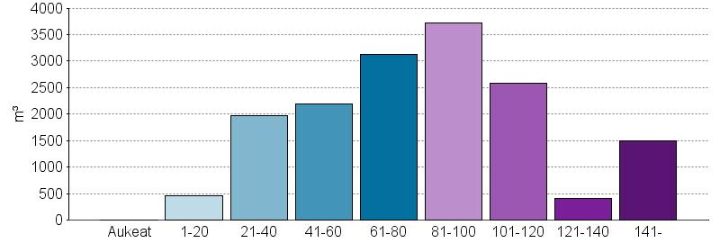 UPM Metsäsuunnitelma Tulostettu 20.6.
