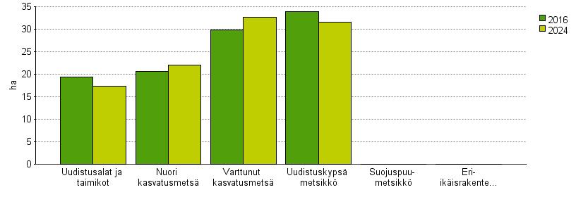UPM Metsäsuunnitelma Tulostettu 20.6.
