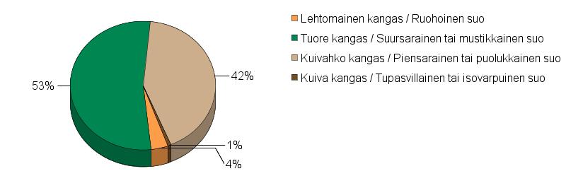 UPM Metsäsuunnitelma Tulostettu 20.6.