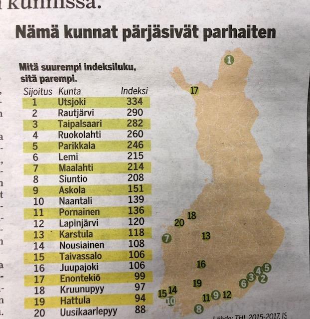 Täällä päin Suomea senioreilla on hyvä olla katso oman kuntasi sijoitus IS:n jättiselvityksessä (Iltasanomat 12.3.