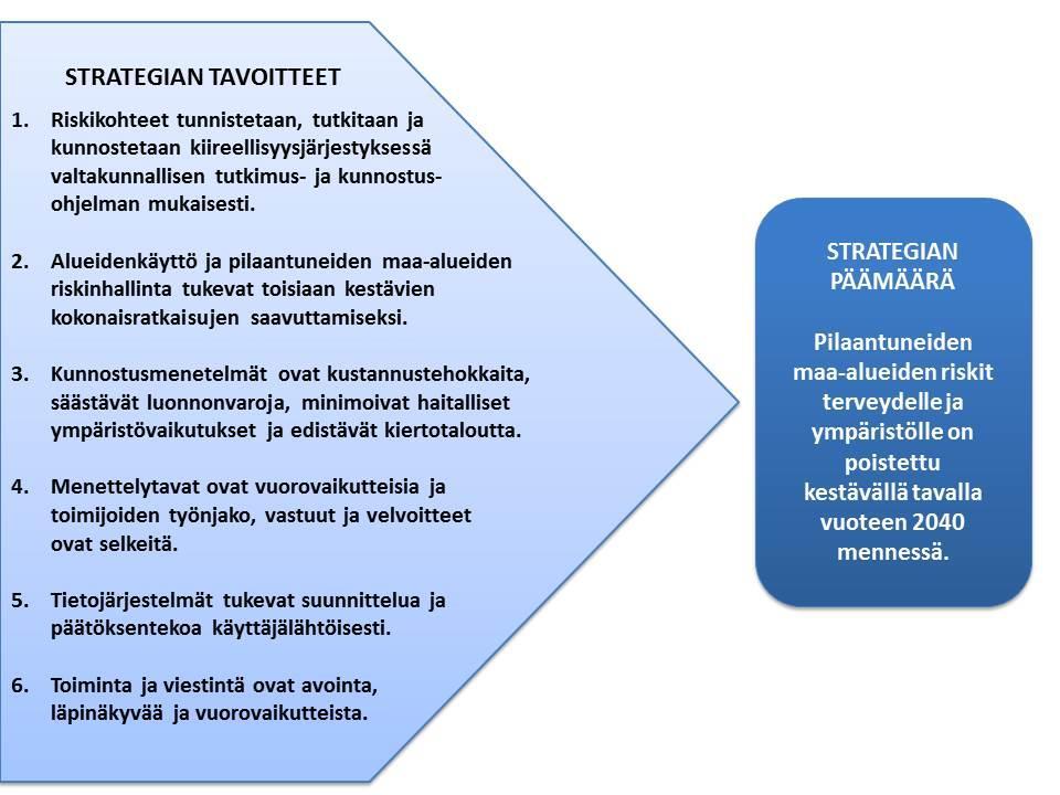 Strategian