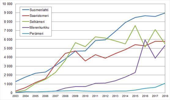 Tiivistelmä Carbo III on jatkumo keväällä 2017 aloitetulle Carbo-hankkeelle, jossa toteutettiin Vaasan kaupungin toimeksiannosta merimetsoyhdyskunnan häätäminen Vaasan kaupungin omistamalta Onkikarin