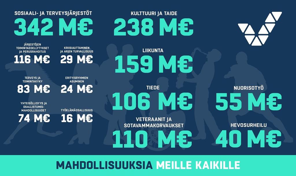 Järjestöjen rahoitus Sosiaali- ja terveysjärjestöjen avustuskeskus STEA:lta,