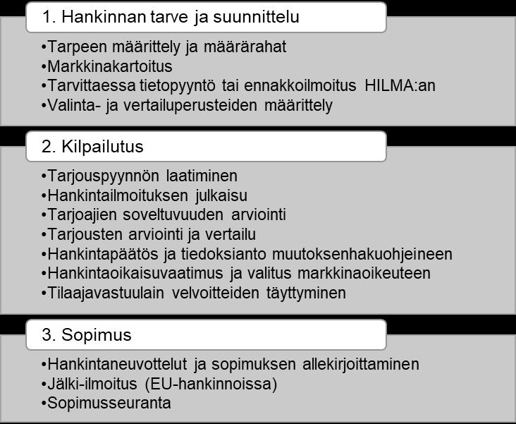 4 1.7. Hankintaprosessi 2. KYNNYSARVOT 2.1. Hankinnan ennakoidun arvon laskeminen Hankinnan ennakoitua arvoa laskettaessa perusteena on käytettävä suurinta maksettavaa kokonaiskorvausta ilman arvonlisäveroa.
