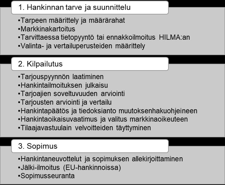 4 1.7. Hankintaprosessi 2. KYNNYSARVOT 2.1. Hankinnan ennakoidun arvon laskeminen Hankinnan ennakoitua arvoa laskettaessa perusteena on käytettävä suurinta maksettavaa kokonaiskorvausta ilman arvonlisäveroa.