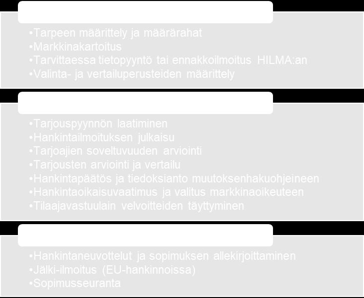 maksettavat palkkiot tai maksut. Jos hankinta on jaettu osiin ja tarjoajille annetaan mahdollisuus osatarjouksiin, kaikkien osien ennakoitu arvo on otettava huomioon kokonaisarvossa.