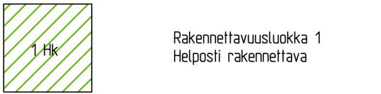 Rakennettavuustiedot Rakennettavuusluokka 1 Helposti rakennettava Maaperä soraa, hiekkaa tai kuivaa moreenia;