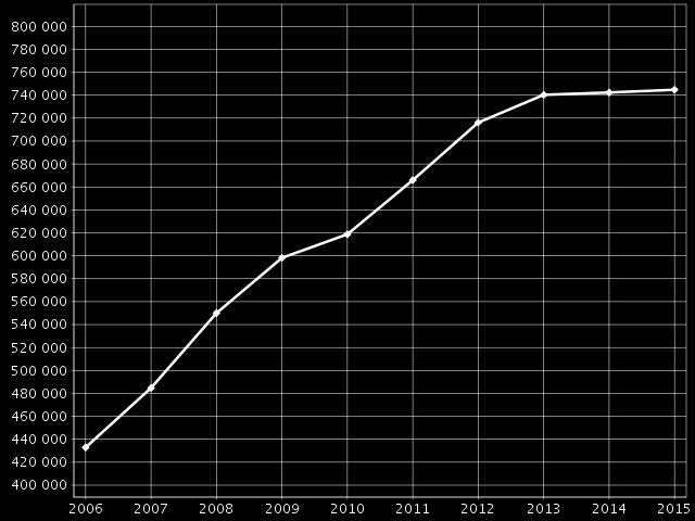 vrk palveluasumisessa, 2 viikkoa tukiasumisessa, 23 vrk tuetussa