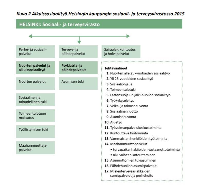 Sosiaalityössä tarvitaan vaikuttavia, voimavaralähtöisiä ja osallistavia työvälineitä Sosiaalityön rooli on vahvistunut elämänhallinnan edistäjänä Painopiste siirtyy korjaavista erityispalveluista