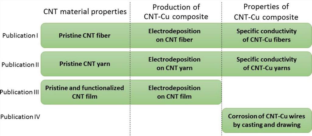 al., 2013), melting and solidification (Kwaśniewski & Kiesiewicz, 2014), thermal spraying (Laha et al., 2004), electrochemical methods (Subramaniam et al.
