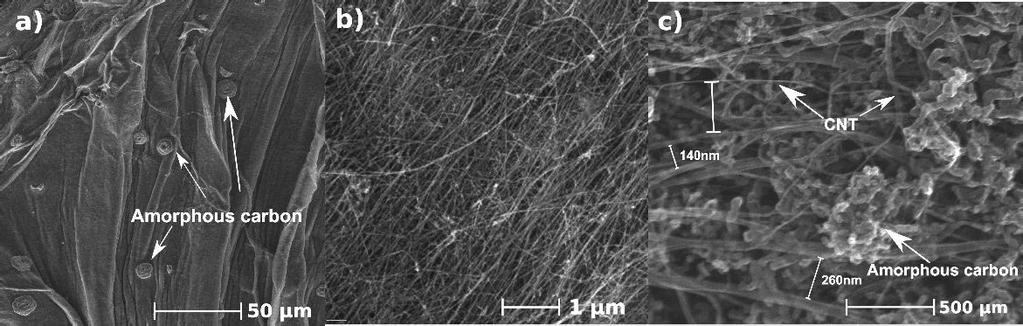 individual CNT fibers up to 11 cm in length was below 10 μg.