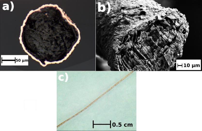 individual fibers, from ca. 50 to 150 μm, depending on the width of film rolled.