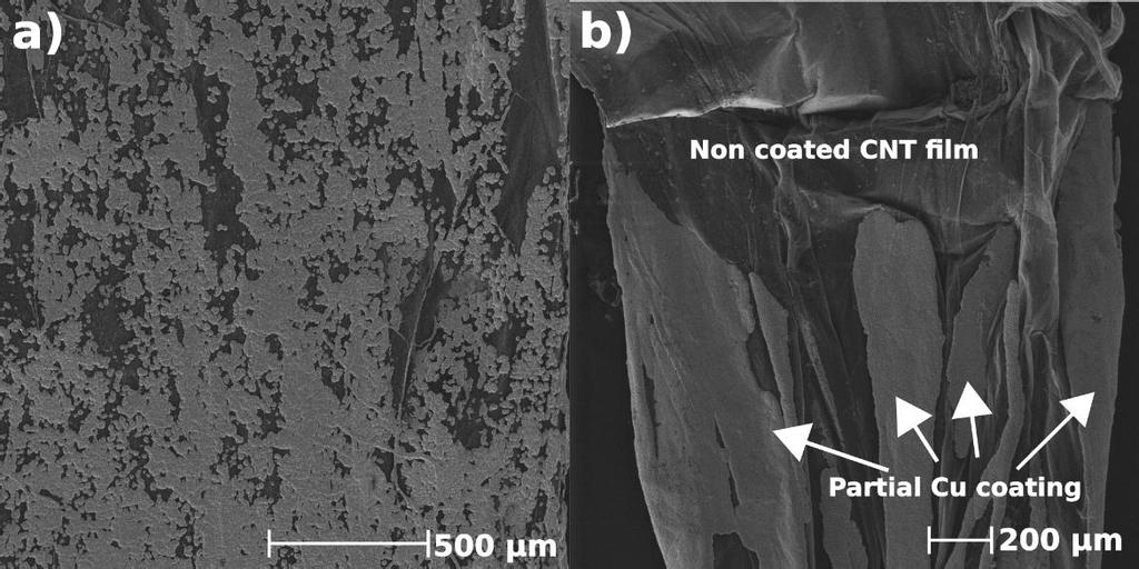 The previously shown hydrophobic nature of pristine CNT structures is more pronounced when electrodepositing onto planar CNT films than when depositing on yarns and fibers.