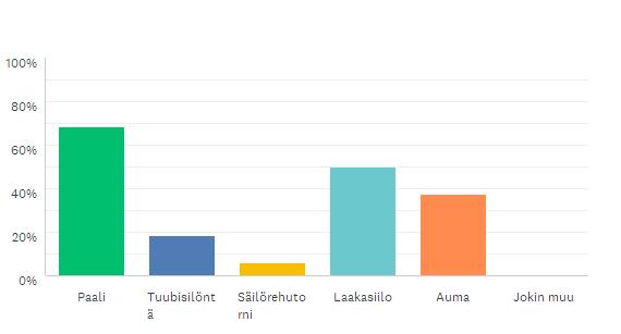 24 Kuvio 6.