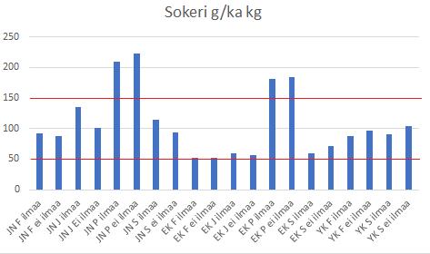 32 Kuvio 15.