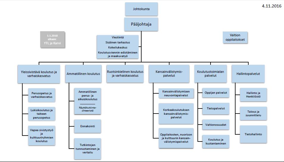 Opetushallitus 1.