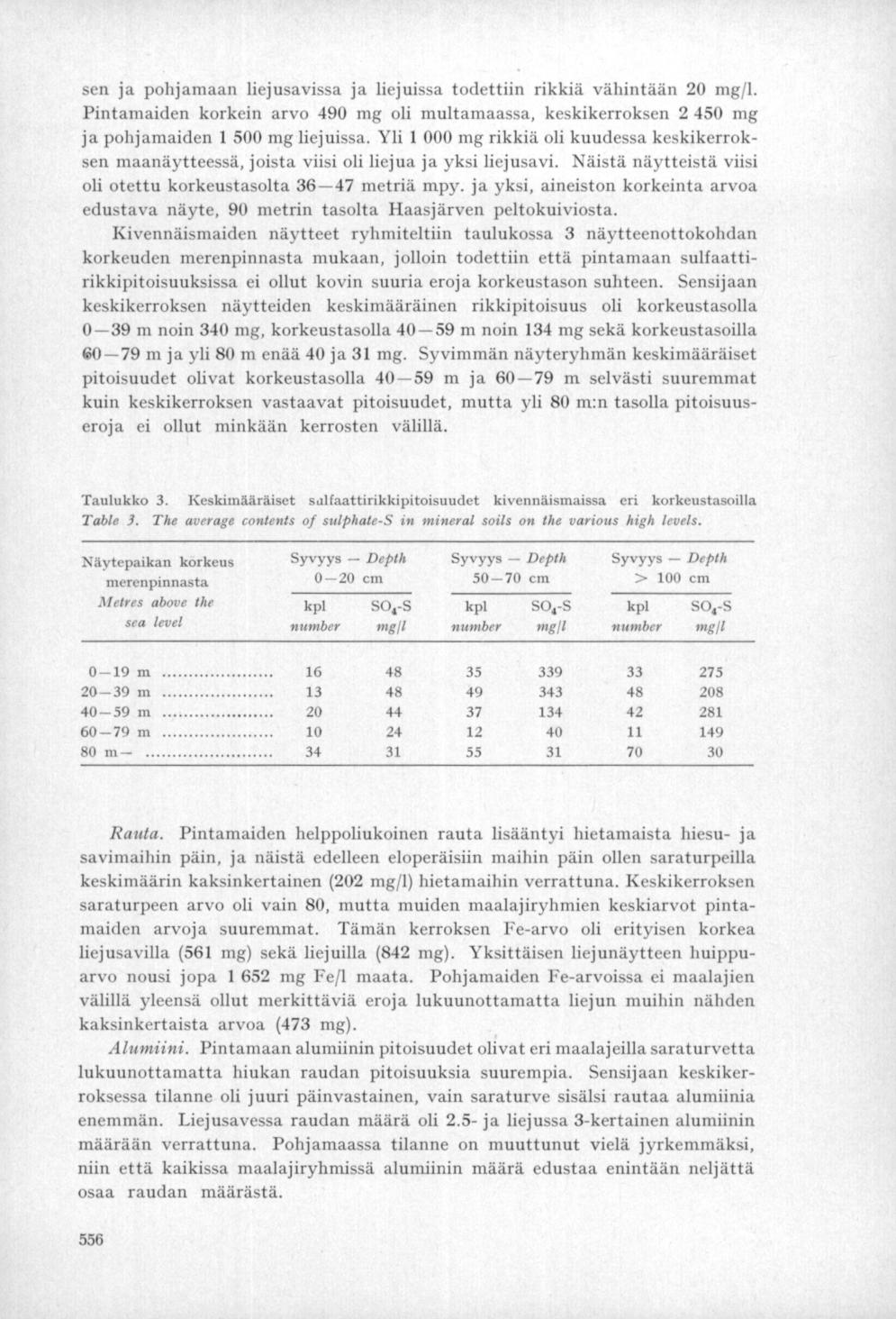 Depth Depth sen ja pohjamaan liejusavissa ja liejuissa todettiin rikkiä vähintään 20 mg/1. Pintamaiden korkein arvo 490 mg oli multamaassa, keskikerroksen 2 450 mg ja pohjamaiden 1 500 mg liejuissa.