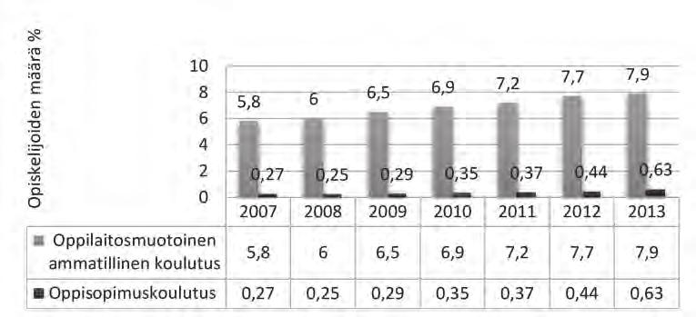 järjestelmää ja nuorten koulutuksen toimintaa ohjaavina ja vahvistavina. Selkivuoren (2015, s.
