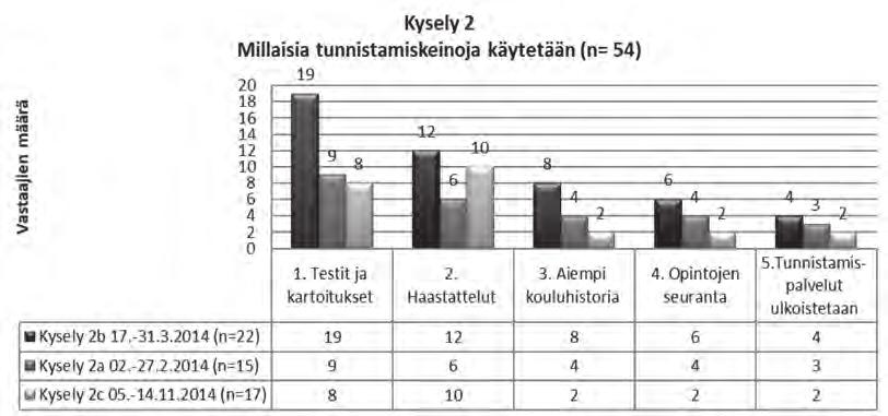 Kuvio 3.