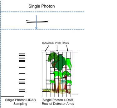 Single Photon Lidar - https://www.