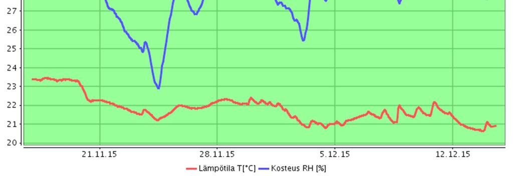 puukerrostalossa.