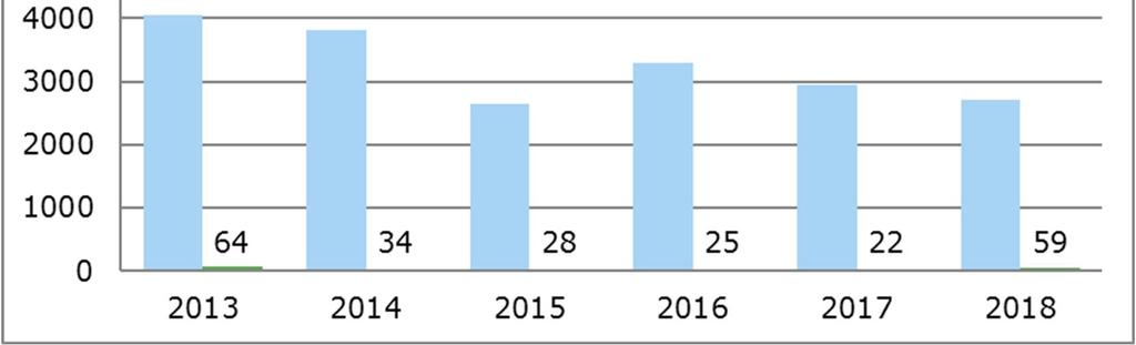 21 3.3.2 Tulokuormitus Lapuan jätevedenpuhdistamon kuormitustarkkailunäytteet otettiin kaksi kertaa kuukaudessa 24 tunnin kokoomanäytteinä.