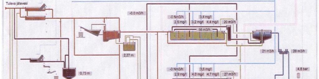 Härmäin jätevedenpuhdistamon mitoitustiedot Härmäin jätevedenpuhdistamo Tyyppi Valmistusvuosi 2008 Ilmastus V = 1 500 m 3 Selkeytys A = 2 x 142 m 2