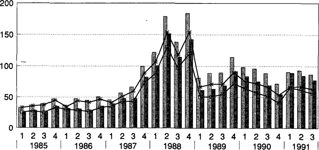 Tilastokeskus Statistikcentralen SVT Rahoitus 1992:3 Finansiering Tilastoarkist S t a l i s l i k a r l c i v e t Luottovirrat Kreditströmmar 1991, 3.