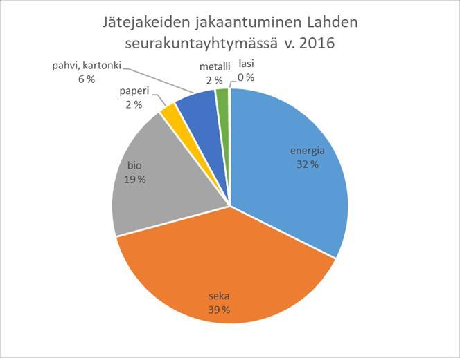 Nastolan seurakunta liittyi Lahden seurakuntayhtymään v. 2016, mikä selittää osan kustannusten noususta. Kustannukset kääntyivät kuitenkin laskuun v. 2017.