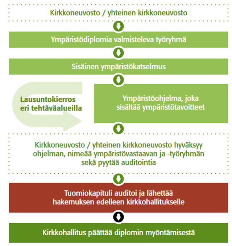 57 LIITTEET Liite 1.