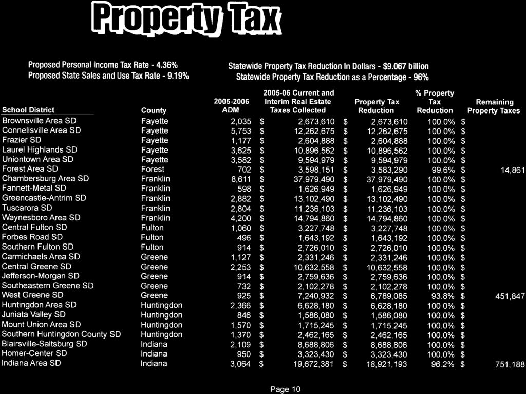 Proposed Personal Income Tax Rate - 4.