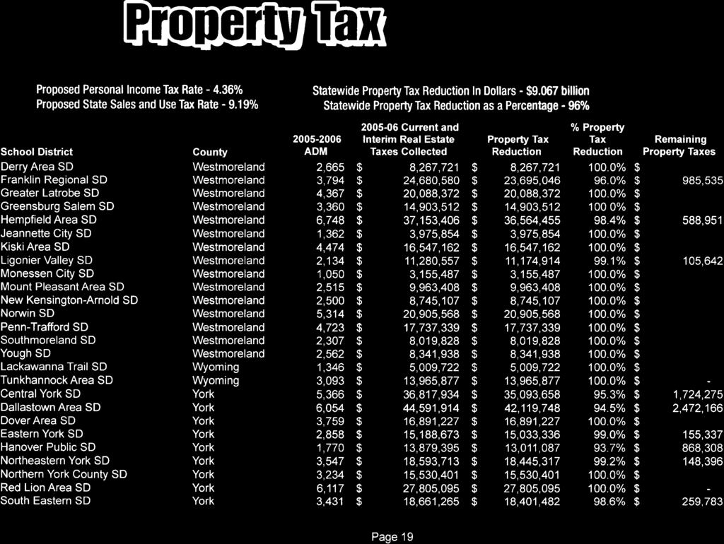 stltlr In flmls f. BH0ilt Proposed Personal Income Tax Rate - 4.360/o Proposed State Sales and Use Tax Rate - 9.