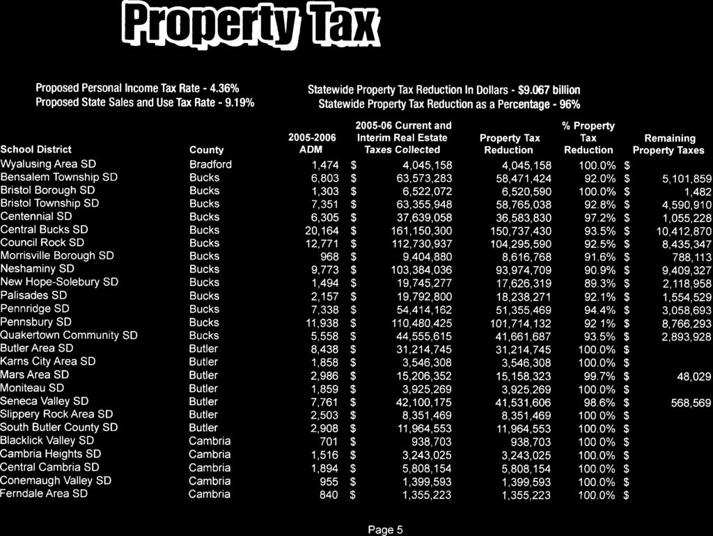 shtli0r tliltts f. Riloiltts Proposed Personal Income Tax Rate - 4.