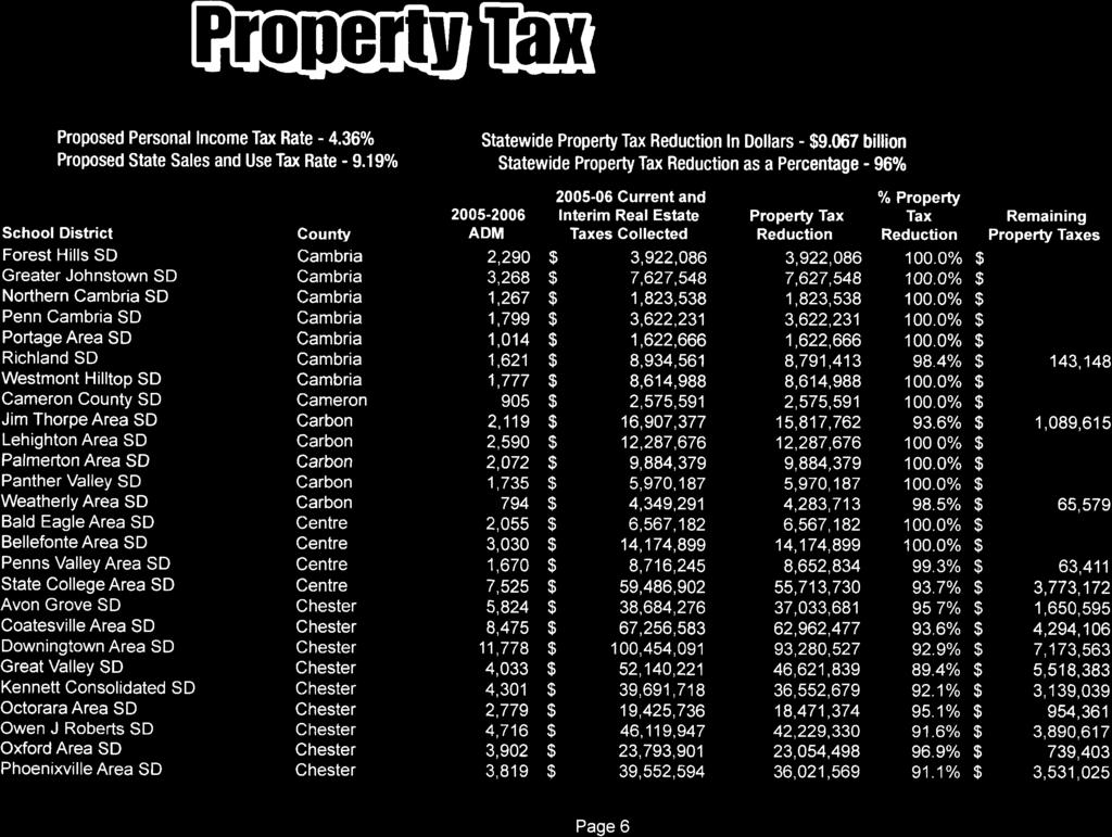 shtli0r fl]utis t. Rlt0ADts Proposed Personal lncome Tax Rate - 4.360/o Proposed State Sales and Use Tax Rate - 9.