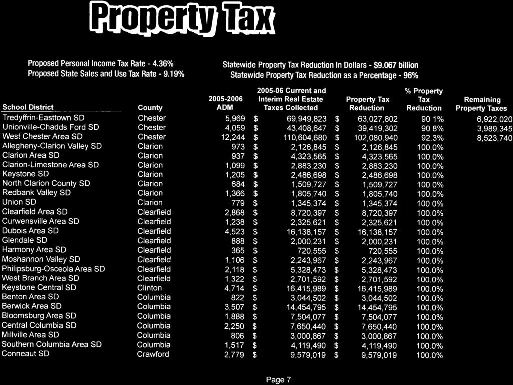 shtli0r flmls f. RH0iltIs Proposed Personal Income Tax Rate - 4.360/o Proposed State Sales and Use Tax Rate - 9.