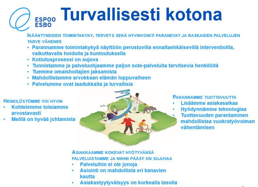 suutta, 5. Esteettömyys tukee itsenäistä elämää ja 6. Kotona asuminen on ensisijaista.
