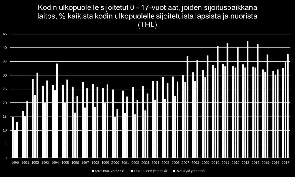 TOP 1/10 Lastensuojelu n sijoitus 12-1 vuoden iässä THL:N REKISTERI: Mistä ero Jyväskylän ja muiden Keski-Suomen kuntien