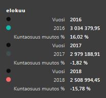 TMT kuntaosuus vuosivertailu Tampere Lähde: