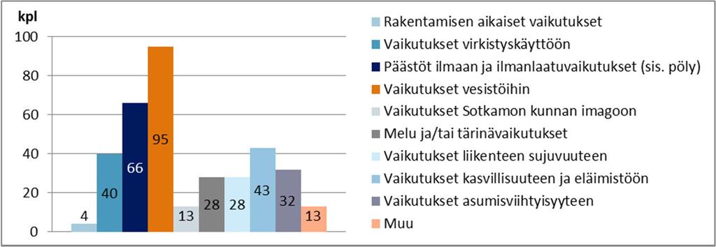 Vastaajilla oli mahdollisuus esittää suhtautumisensa kaivoksen YVA:n hankevaihtoehtoihin (Kuva 9).