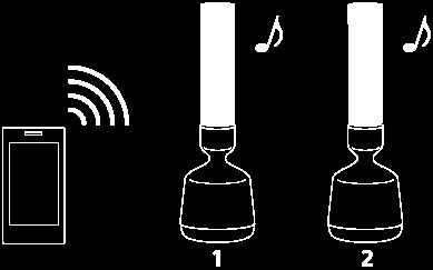 2 kaiuttimen käyttäminen langattomaan toistoon BLUETOOTH-yhteyden kautta (Speaker Add -toiminto) Speaker Add -toimintoa käyttämällä voi yhdistää yksittäisen BLUETOOTH-laitteen 2 -kaiuttimeen toistoa