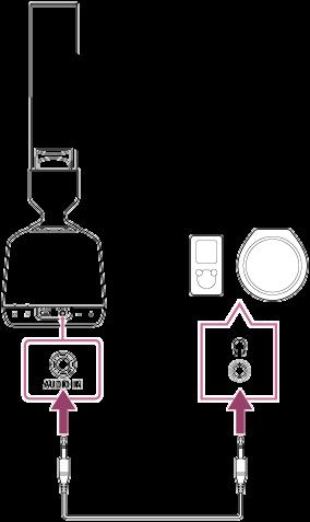 Musiikin kuunteleminen ulkoisesta laitteesta Musiikin kuunteleminen kaiuttimen kautta ulkoisesta laitteesta. 1 Liitä kannettava äänilaite AUDIO IN -liitäntään.