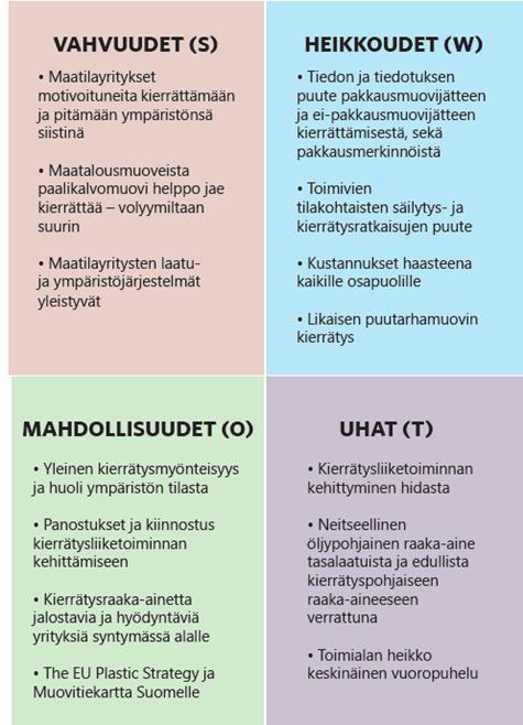 Maatilayritykset motivoituneita kierrättämään ja pitämään ympäristönsä siistinä. Paalikalvomuovi helppo jae kierrättää volyymiltaan suurin.