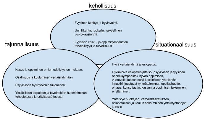 51 Rauhalan ihmiskäsitys on tässä opetussuunnitelmassa esitettyjen tukitoimenpiteiden filosofinen perusta ja sellaisena vertautuu hyvin uusien opetussuunnitelman perusteiden taustalla oleviin